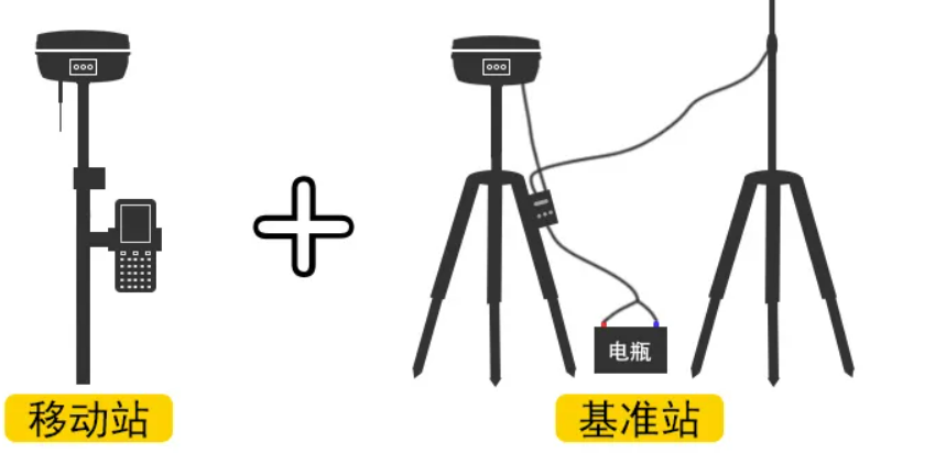 什么是RTK高精度定位？