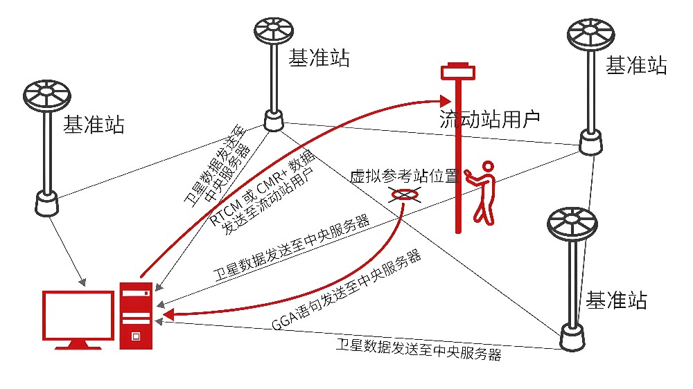 RTK高精度定位如何賦能割草機(jī)